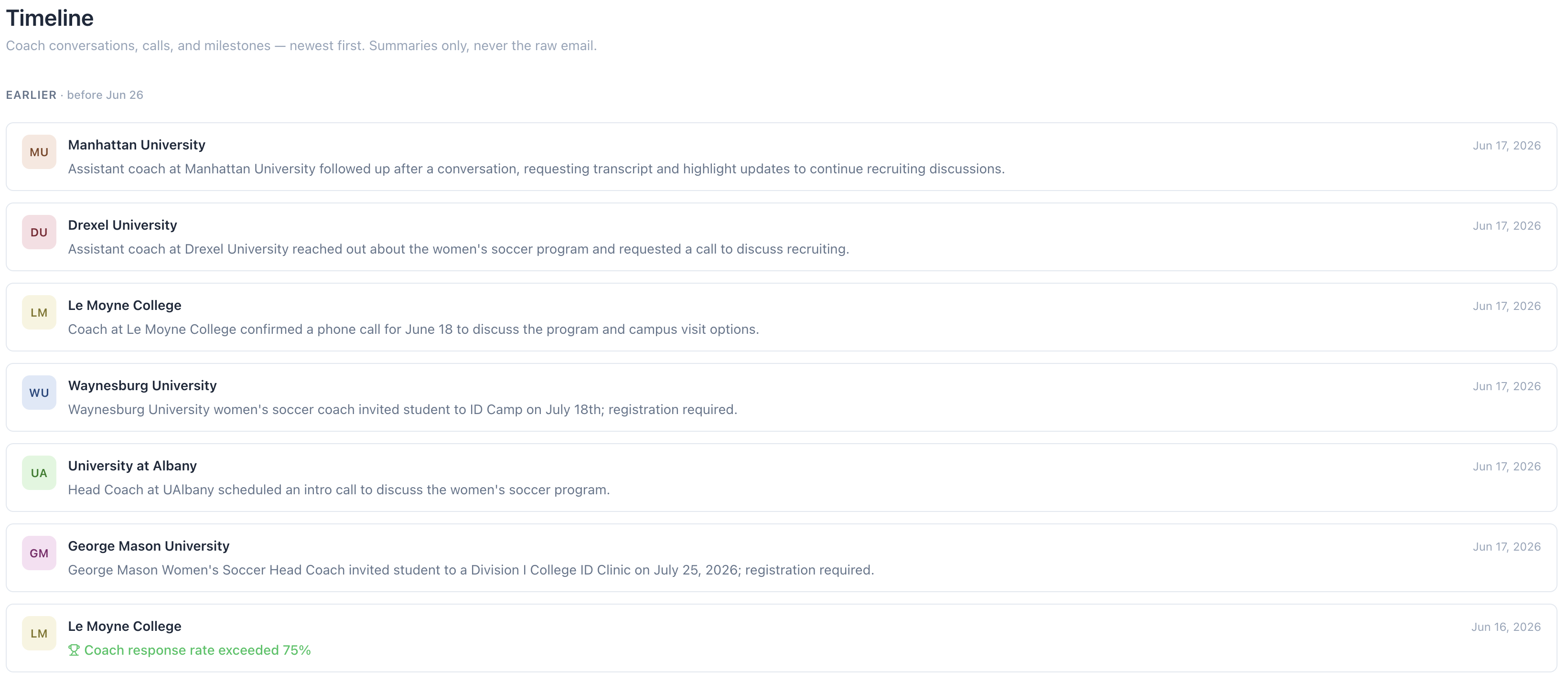 Parent Timeline page — date-bucketed feed of AI-summarized coach conversations, with the page subtitle 'Summaries only, never the raw email' visible